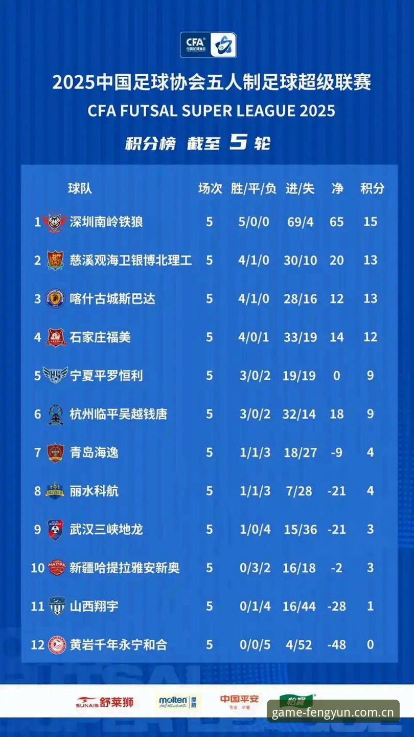 风云体育收藏夹大焕新！2025最新攻略：告别死链，一步直达CN区积分榜