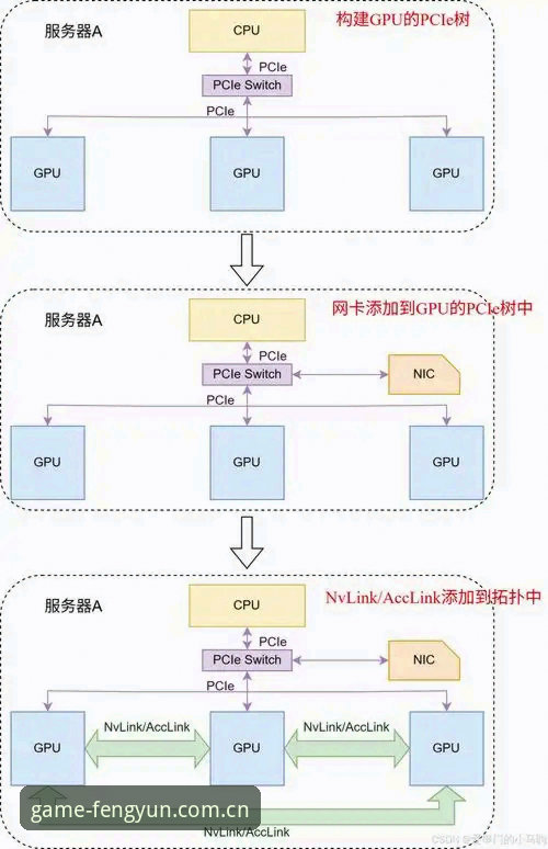 风云体育平台CNFengyun数据导出说明详解